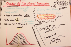 An example of sketchnoting in a Statistics class.